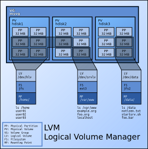 Gambar LVM-Lukmanlab