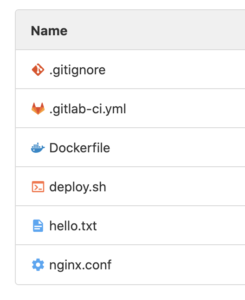 GitLab CI/CD File Sturcture