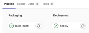 CI/CD GitLab Pipeline Process